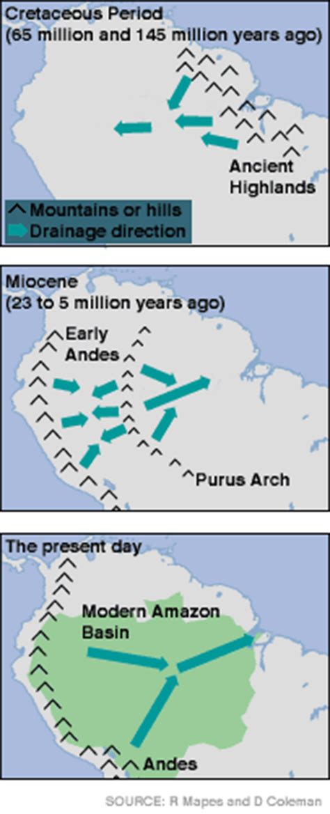 between 65 and 145 million years|Amazon River Once Flowed in Opposite Direction .
